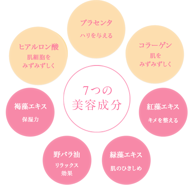 輝肌マスクと同じ7つの美容成分配合で洗いあがりもしっとり