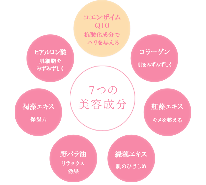 エイジングケアに効果的なコエンザイムQ10をはじめ7つの美容成分を贅沢に配合イメージ